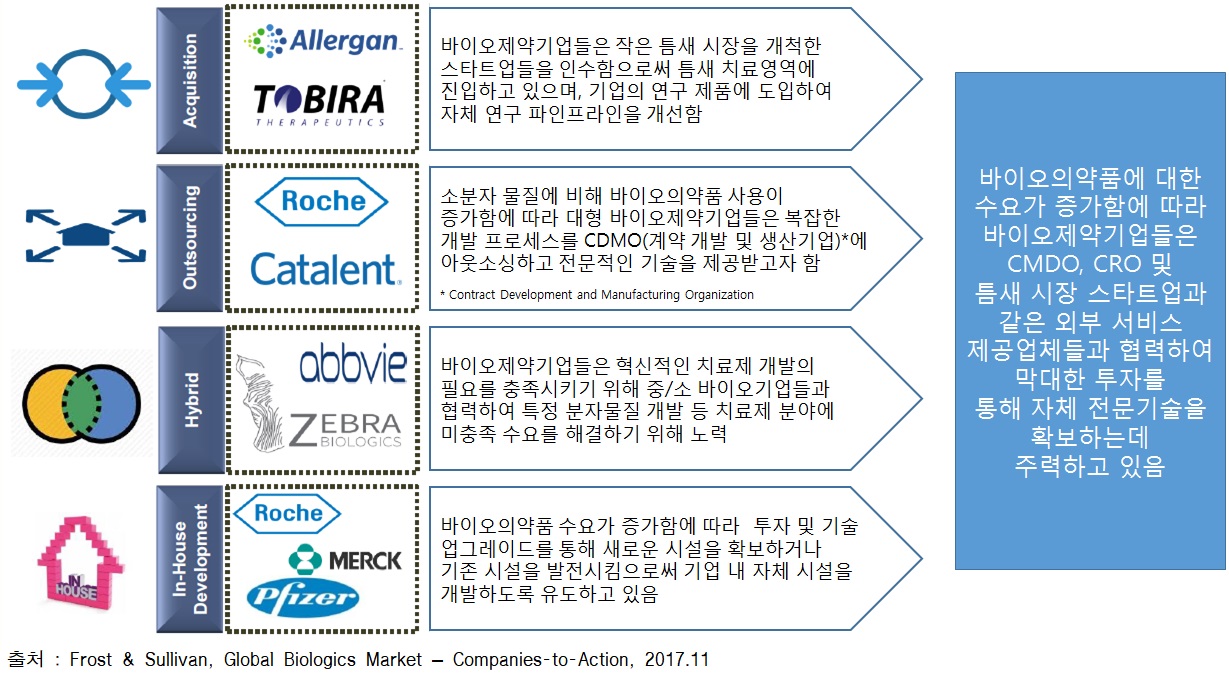 22.바이오제약기업의 비즈니스 모델.jpg